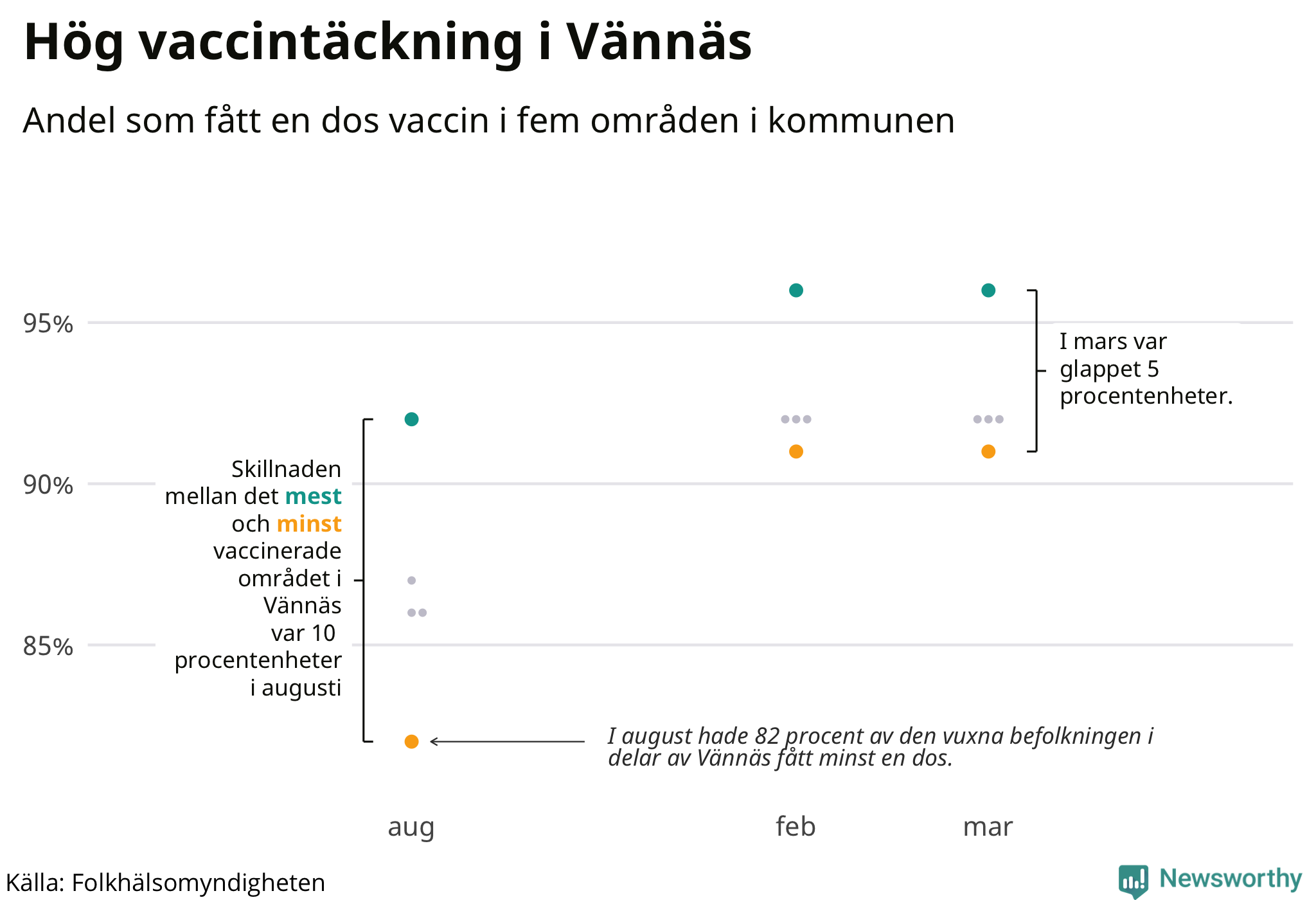 Andelen vaccinerade per område
